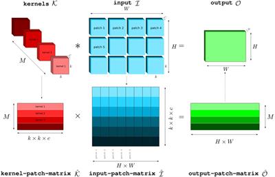A review of emerging trends in photonic deep learning accelerators